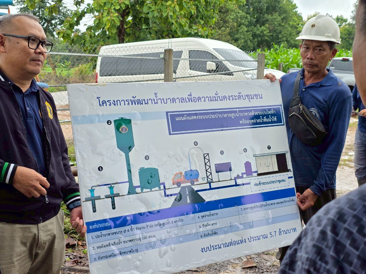 โครงการ พัฒนาน้ำบาดาลเพื่อความมั่งคงระดับชุมชน บ้านหัวทุ่ง หมู่ที่ 3 ตำบลวังซ้าย อำเภอวังเหนือ จังหวัดลำปาง
